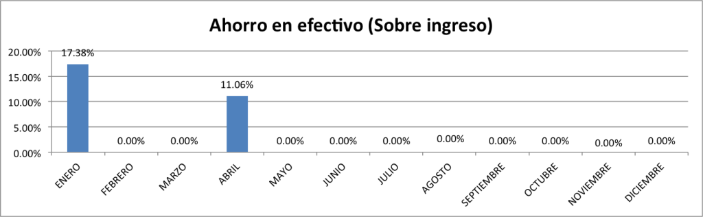 Ahorro-en-Efectivo-Abril-2015