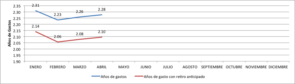 Cuanto-valgo-Abril-2015