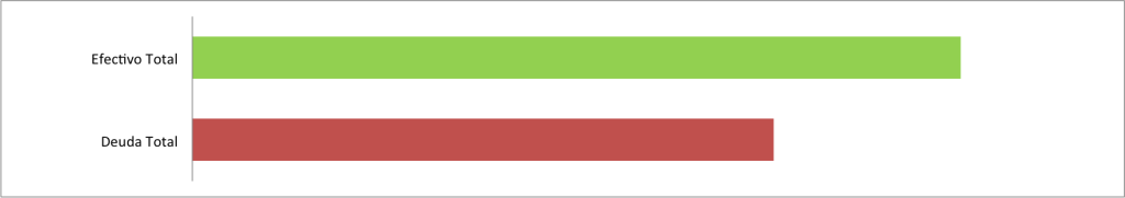 Efectivo-contra-deuda-Abril-2015
