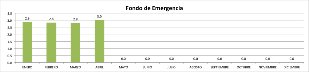 Fondo-de-Emergencia-Abril-2015