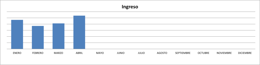 Ingresos-Abril-2015