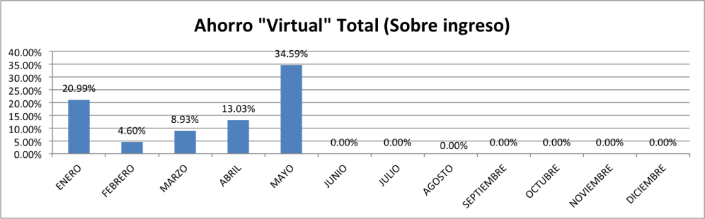 Ahorro-Total-Mayo-2015