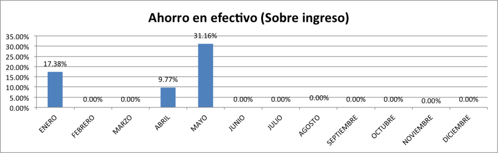 Ahorro-en-Efectivo-Mayo-2015