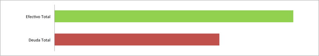Efectivo-contra-deuda-Mayo-2015