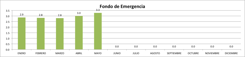 Fondo-de-Emergencia-Mayo-2015