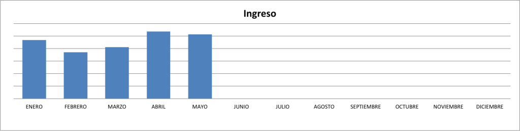 Ingresos-Mayo-2015