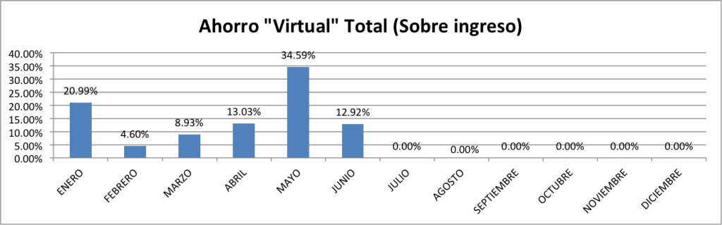 Ahorro-Total-Junio-2015