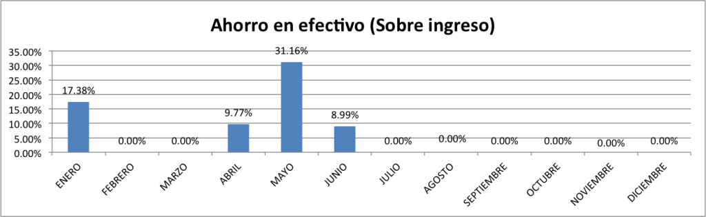 Ahorro-en-Efectivo-Junio-2015