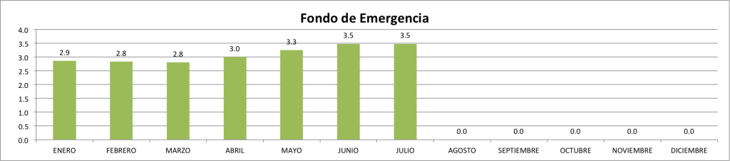 Fondo-de-Emergencia-Junio-2015