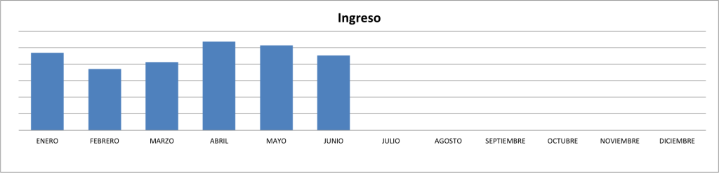 Ingresos-Junio-2015