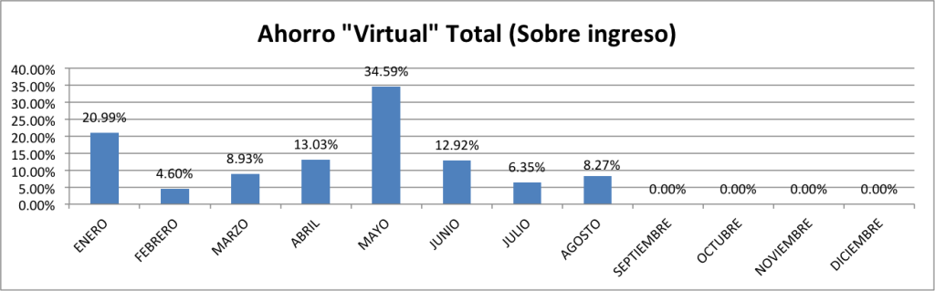 Ahorro-Total-Agosto-2015