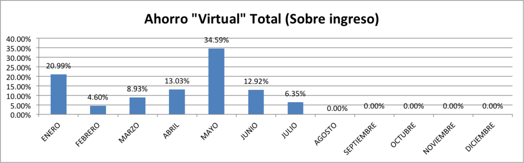 Ahorro-Total-Julio-2015