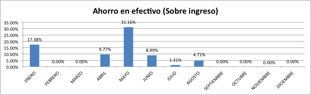 Ahorro-en-Efectivo-Agosto-2015