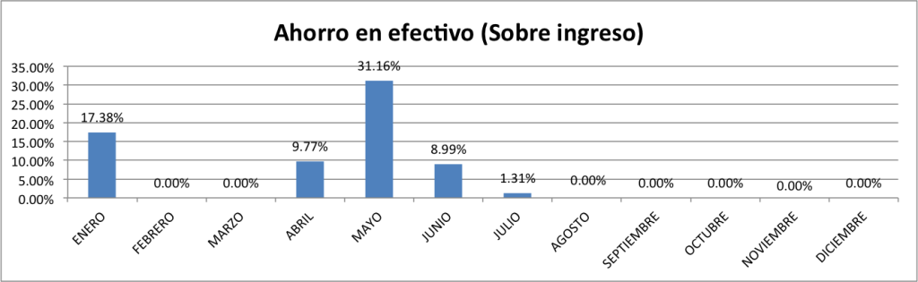 Ahorro-en-Efectivo-Julio-2015