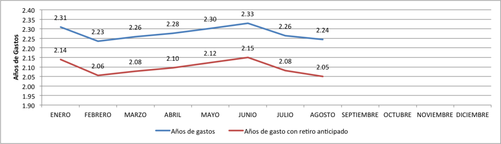 Cuanto-valgo-Agosto-2015