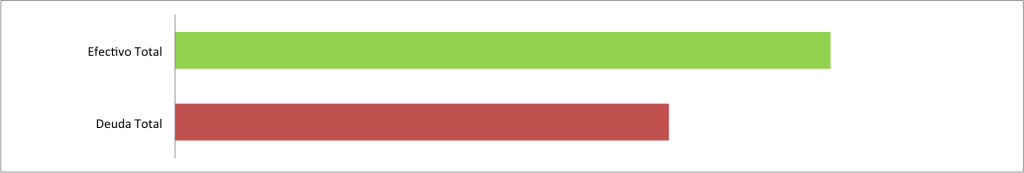 Efectivo-contra-deuda-Agosto-2015
