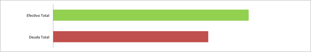 Efectivo-contra-deuda-Julio-2015