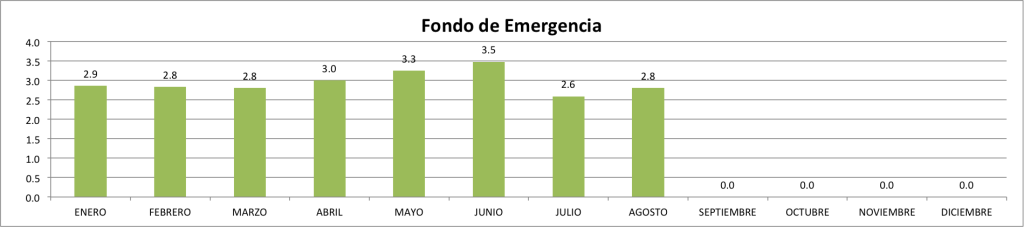 Fondo-de-Emergencia-Agosto-2015