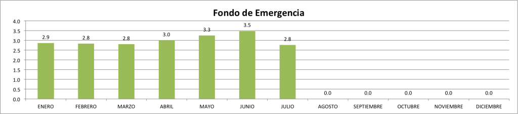 Fondo-de-Emergencia-Julio-2015