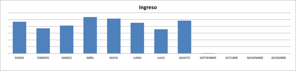 Ingresos-Agosto-2015