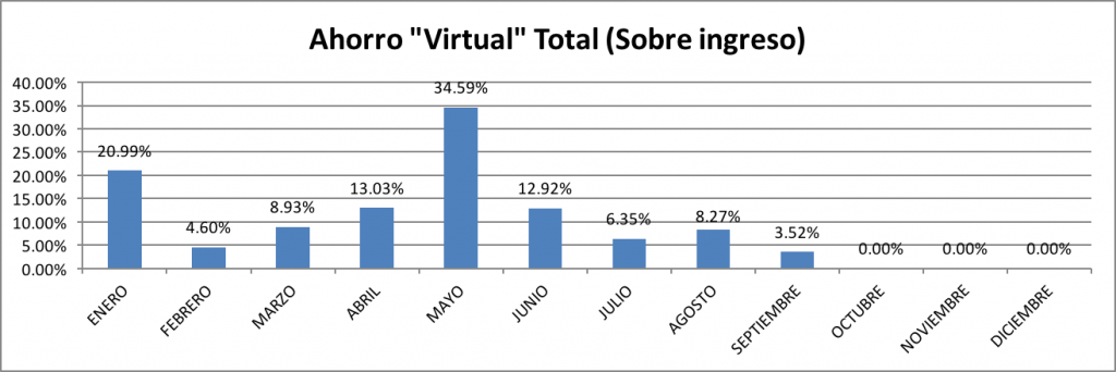 Ahorro-Total-Septiembre-2015