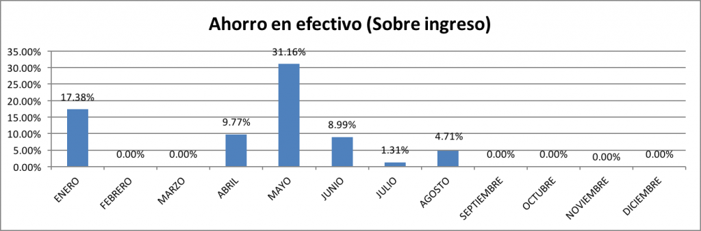Ahorro-en-Efectivo-Septiembre-2015
