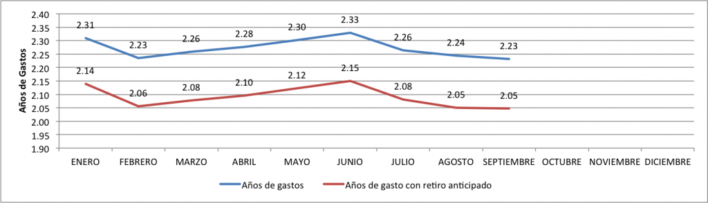 Cuanto-valgo-Sep-2015