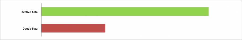 Efectivo-contra-deuda-Septiembre-2015