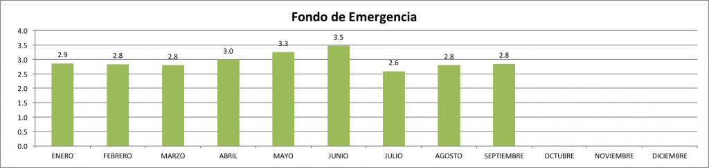Fondo-de-Emergencia-Septiembre-2015
