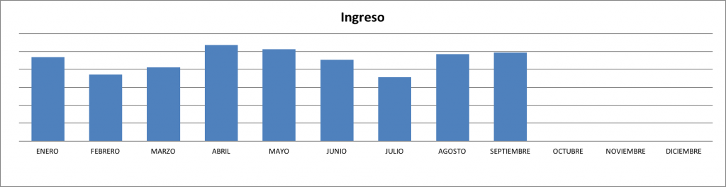Ingresos-Septiembre-2015