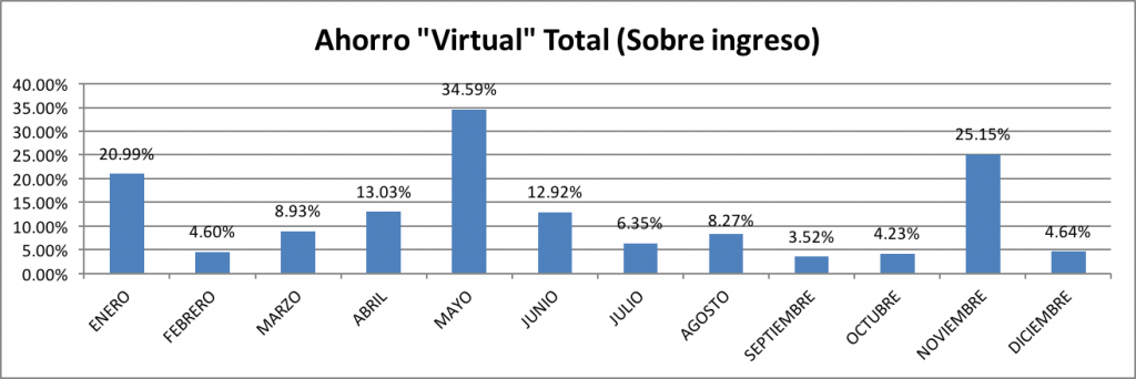 Ahorro-Total-Diciembre-2015