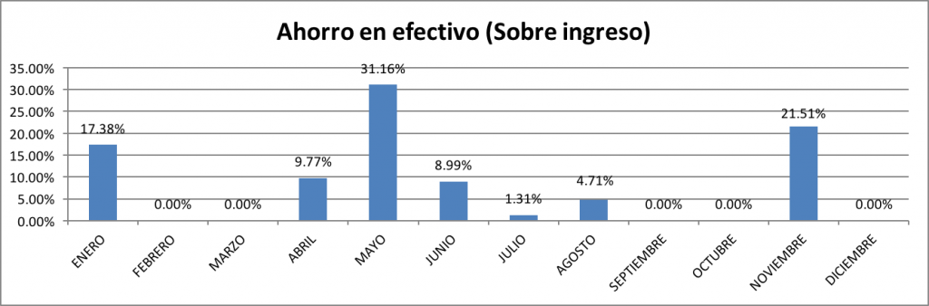 Ahorro-en-Efectivo-Diciembre-2015