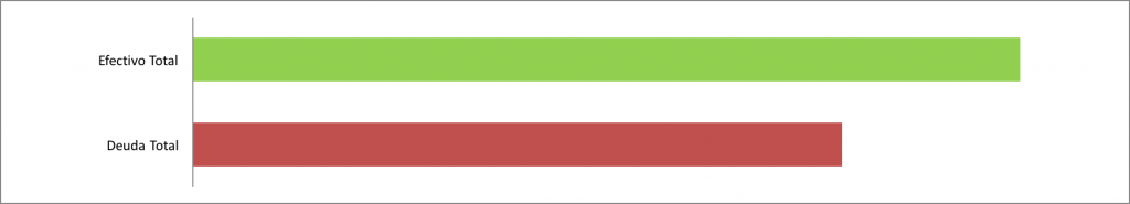 Efectivo-contra-deuda-Diciembre-2015