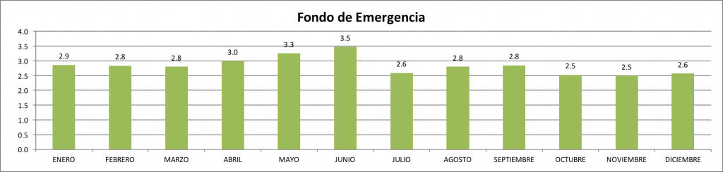 Fondo-de-Emergencia-Diciembre-2015