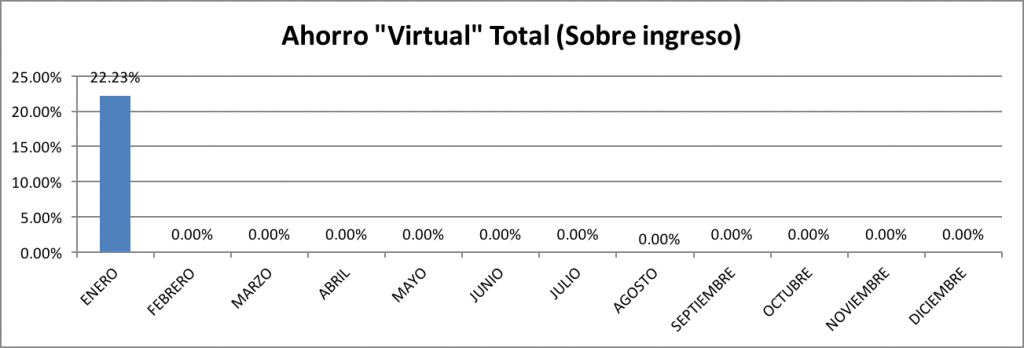 Ahorro-Total-Enero-2016