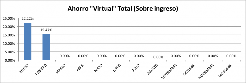 Ahorro-Total-Febrero-2016