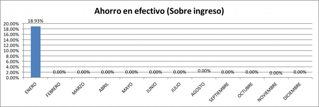 Ahorro-en-Efectivo-Enero-2016