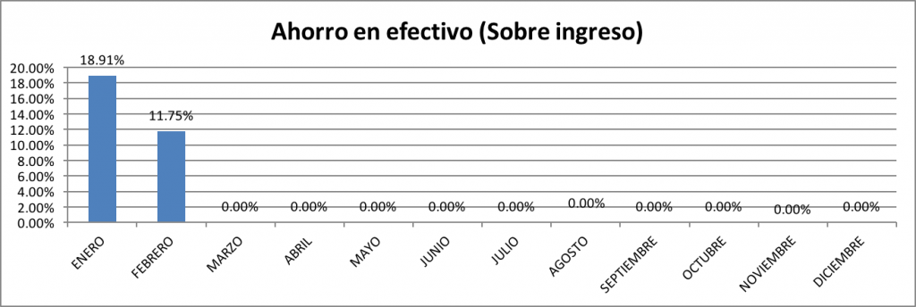 Ahorro-en-Efectivo-Febrero-2016