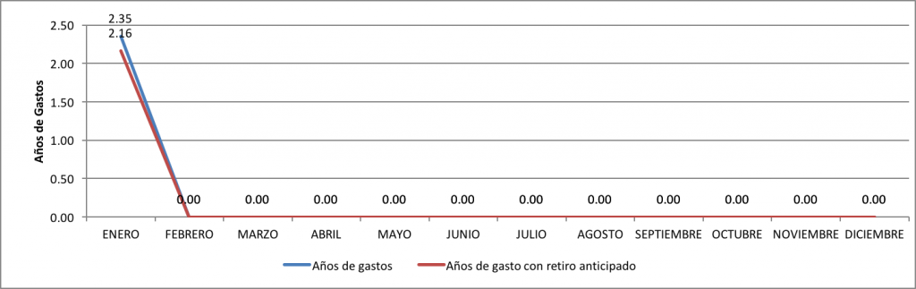 Cuanto-valgo-Enero-2016