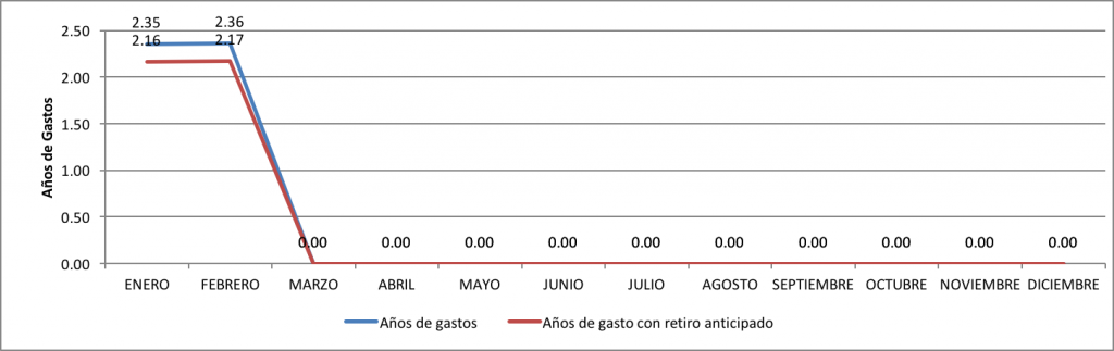 Cuanto-valgo-Febrero-2016