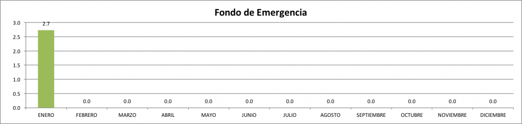 Fondo-de-Emergencia-Enero-2016