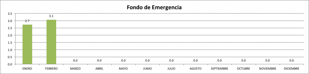 Fondo-de-Emergencia-Febrero-2016