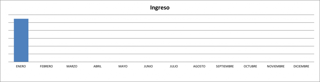 Ingresos-Enero-2016