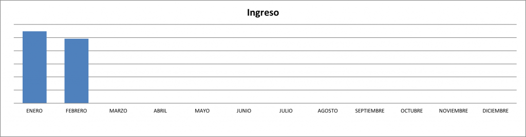 Ingresos-Febrero-2016