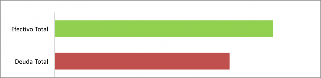 Efectivo-contra-deuda-Marzo-2016