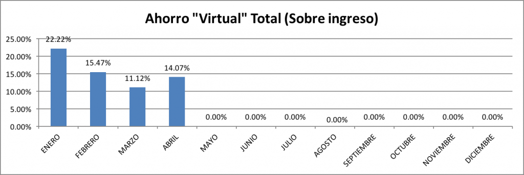 Ahorro-Total-Abril-2016