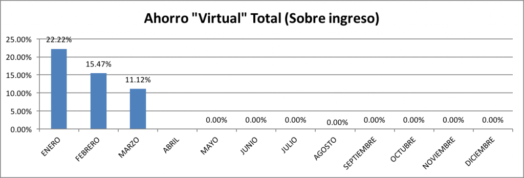 Ahorro-Total-Marzo-2016