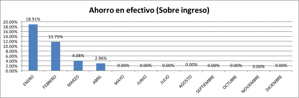 Ahorro-en-Efectivo-Abril-2016