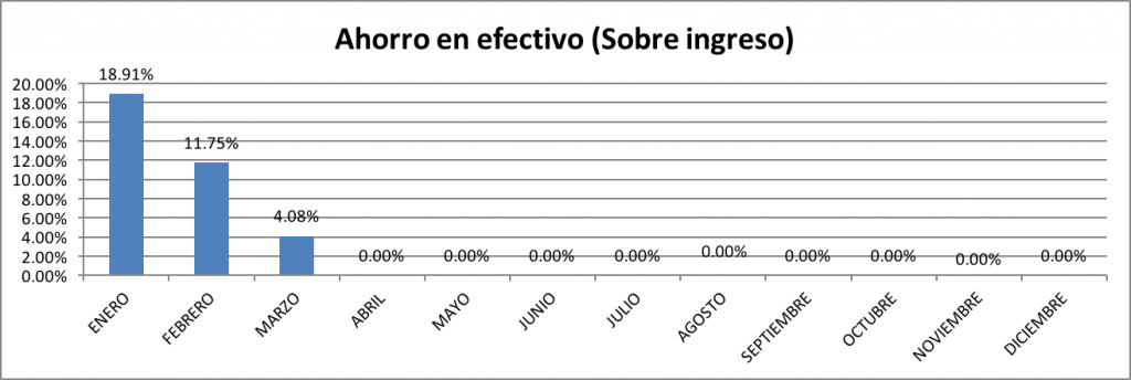 Ahorro-en-Efectivo-Marzo-2016