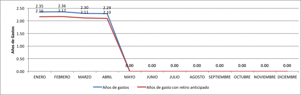 Cuanto-valgo-Abril-2016